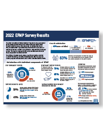 EFMP Survey Infographic